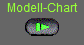 Modell-Chart