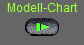 Modell-Chart