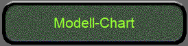 Modell-Chart
