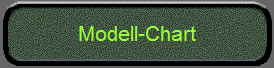 Modell-Chart