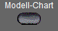 Modell-Chart